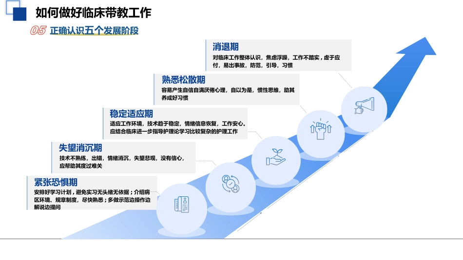 临床护理带教经验-提灯引路教学相长_第13页