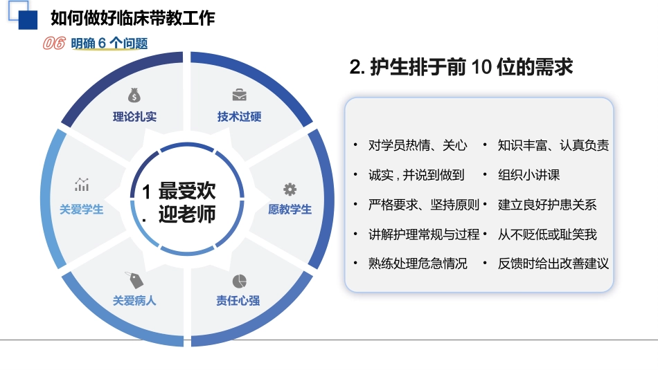 临床护理带教经验-提灯引路教学相长_第14页