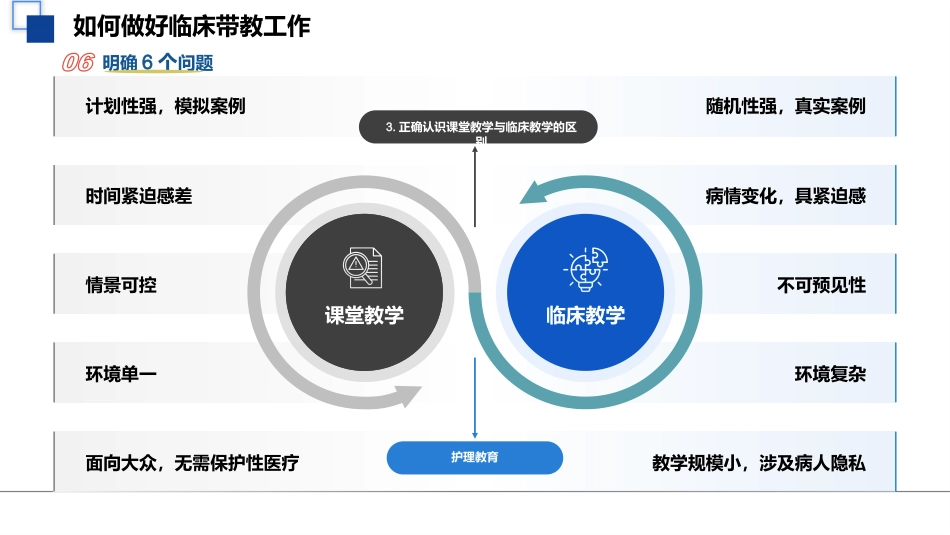 临床护理带教经验-提灯引路教学相长_第15页