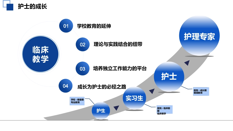 临床护理带教经验-提灯引路教学相长_第2页