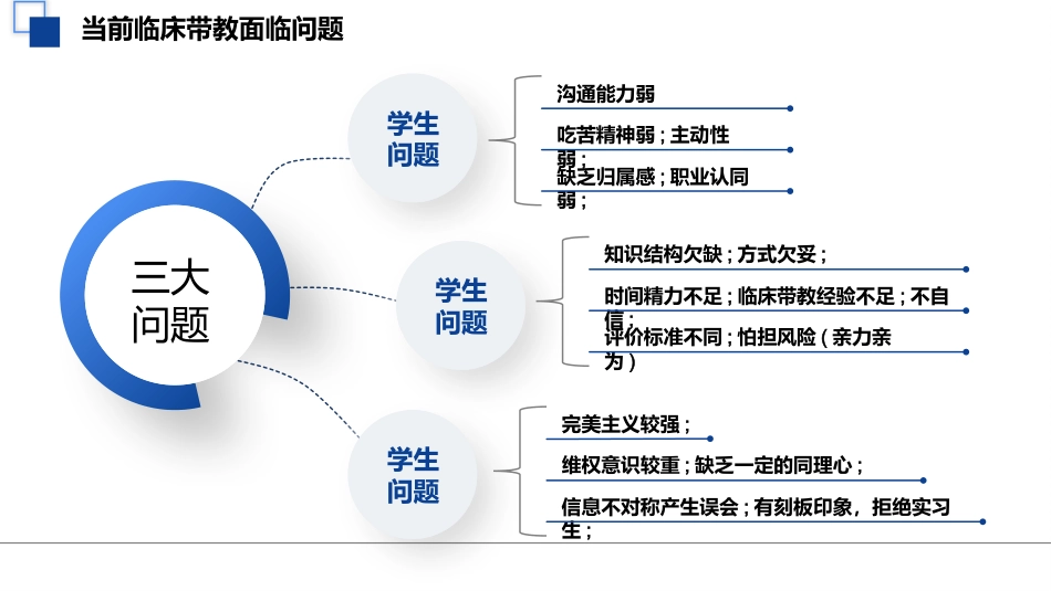 临床护理带教经验-提灯引路教学相长_第7页