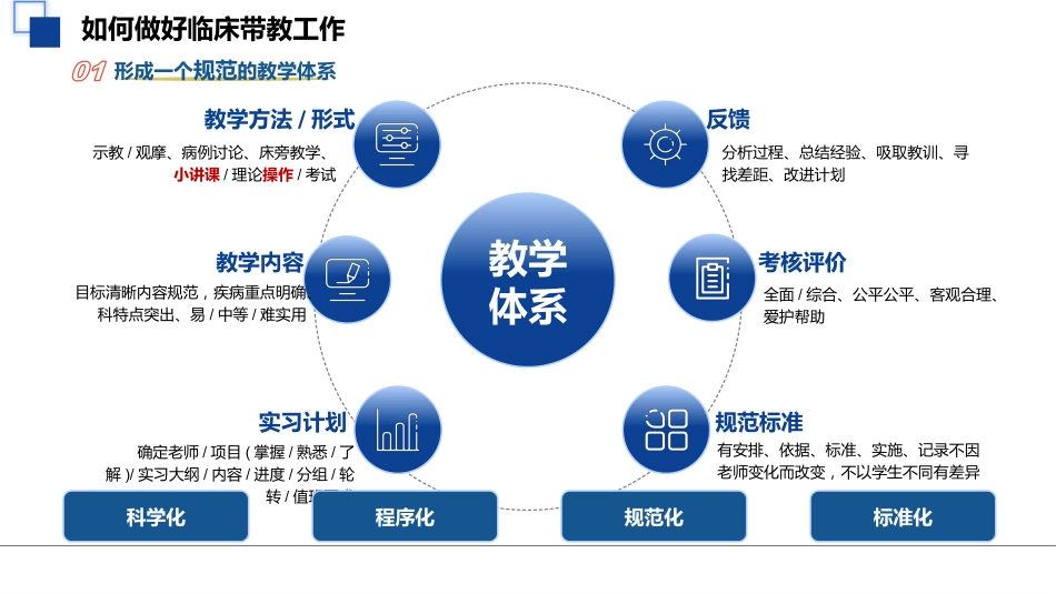 临床护理带教经验-提灯引路教学相长_第9页