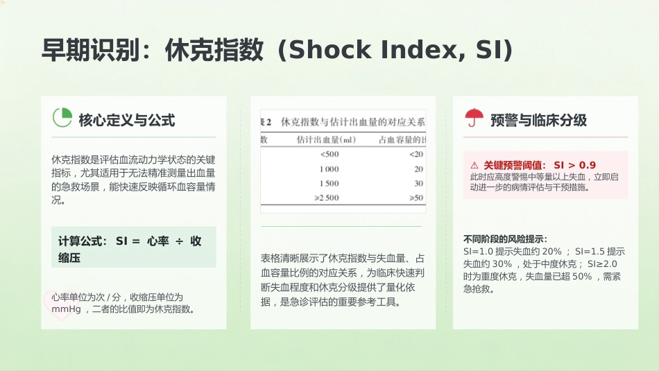 产后出血专业医学PPT_第11页