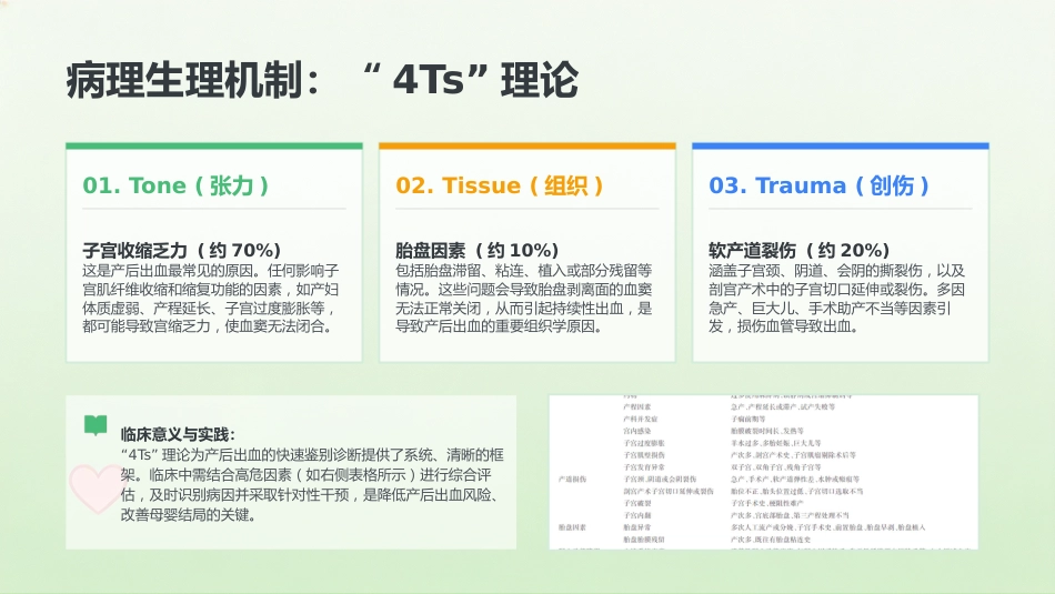 产后出血专业医学PPT_第6页