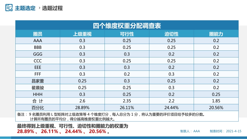 问题解决型护理品管圈QCC成果汇报之提高深静脉血栓高危患者预防措施符合率_第11页