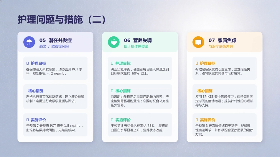 危重症患者护理个案PPT_第15页