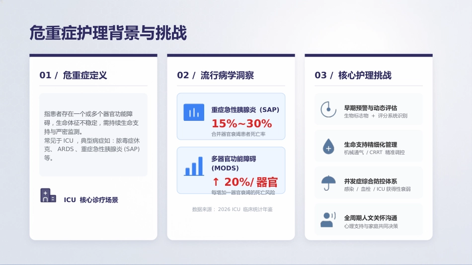 危重症患者护理个案PPT_第4页