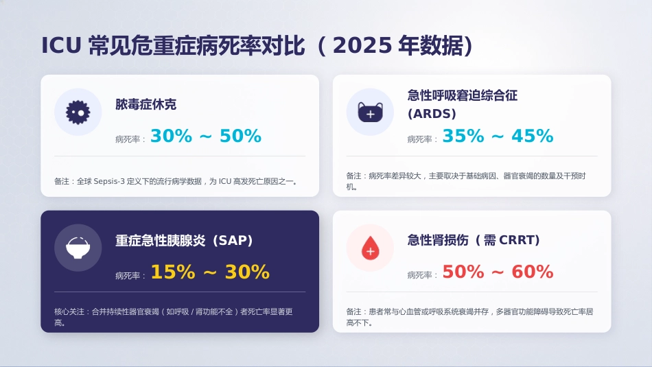 危重症患者护理个案PPT_第5页