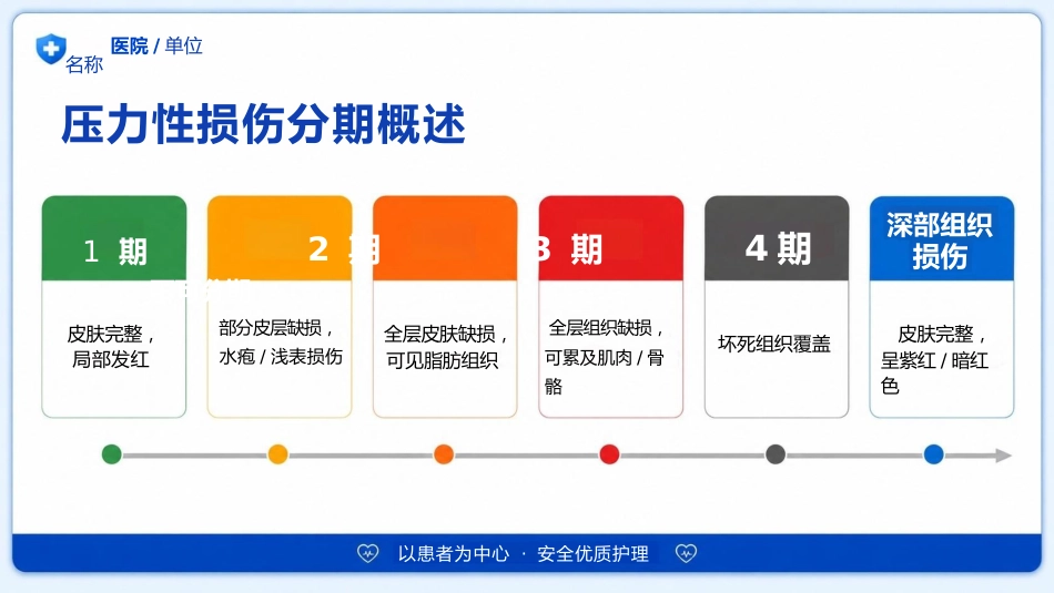 （压疮）压力性损伤的预防及护理_第8页