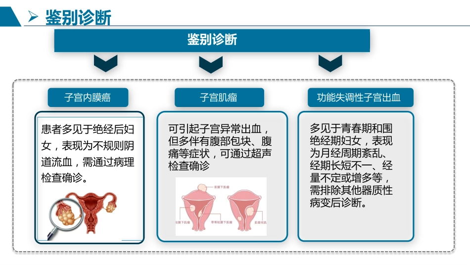一例异常子宫出血患者护理查房_第11页