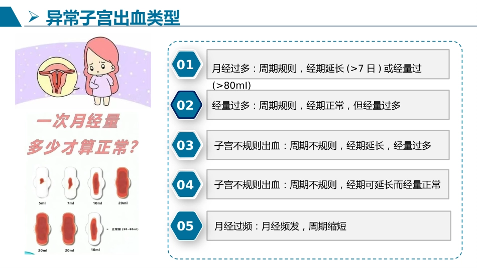 一例异常子宫出血患者护理查房_第6页