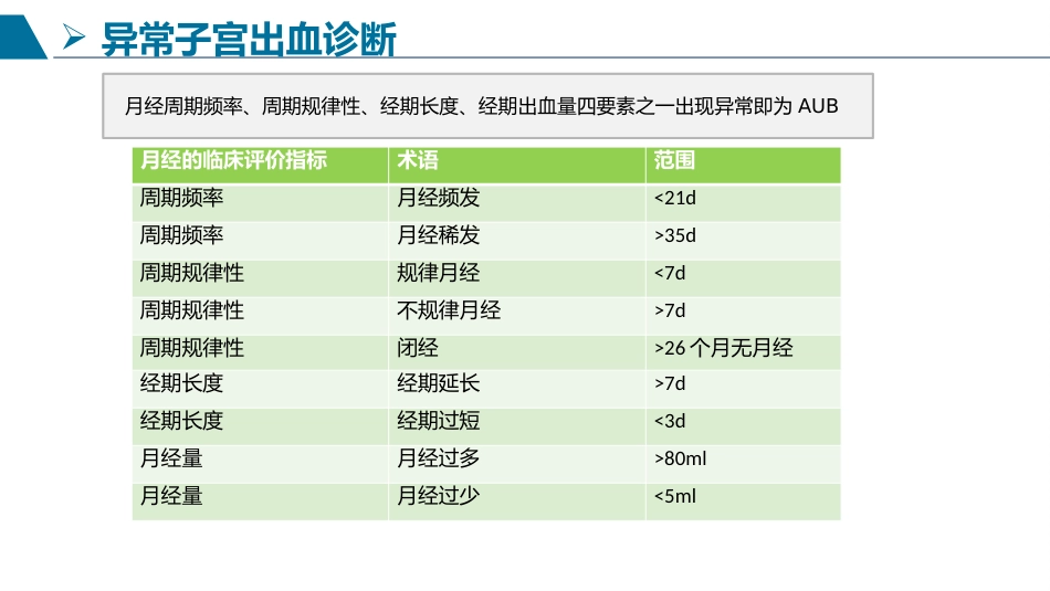 一例异常子宫出血患者护理查房_第7页