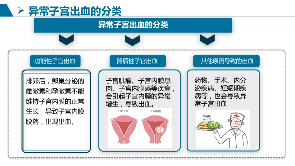 一例异常子宫出血患者护理查房_第8页