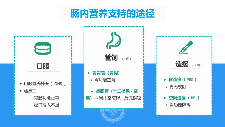 肠内营养支持患者的护理_第4页