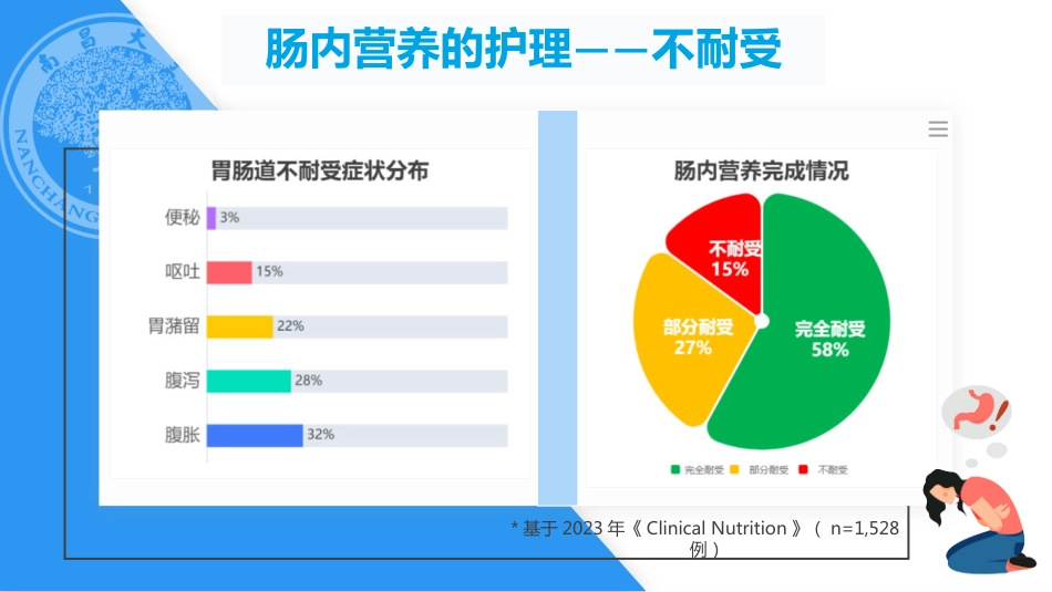 肠内营养支持患者的护理_第5页