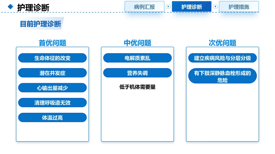 一例呼吸衰竭合并心功能不全使用IABP的患者护理查房_第10页