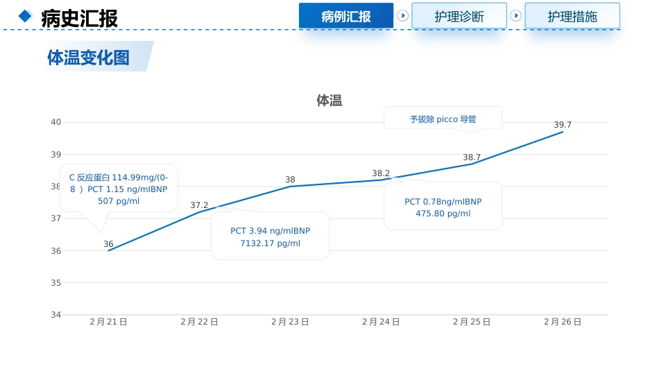 一例呼吸衰竭合并心功能不全使用IABP的患者护理查房_第9页
