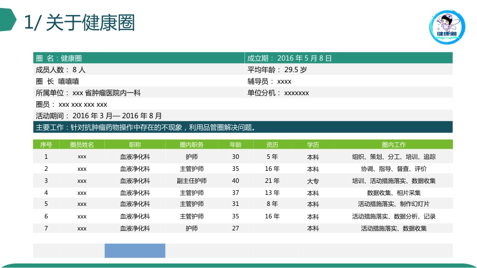 糖尿病专科品管圈_第5页