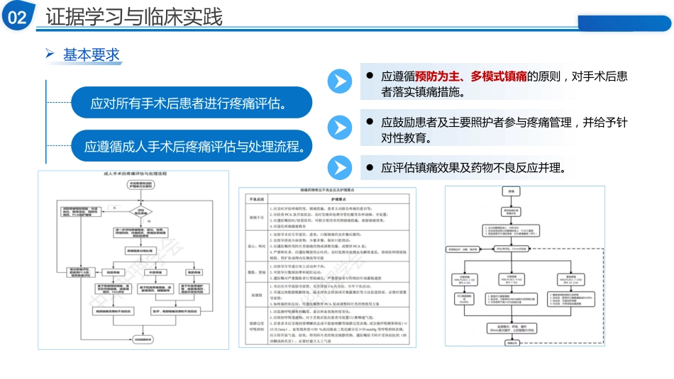 基于ERAS理念下医护患一体化疼痛管理的实践探索_第5页