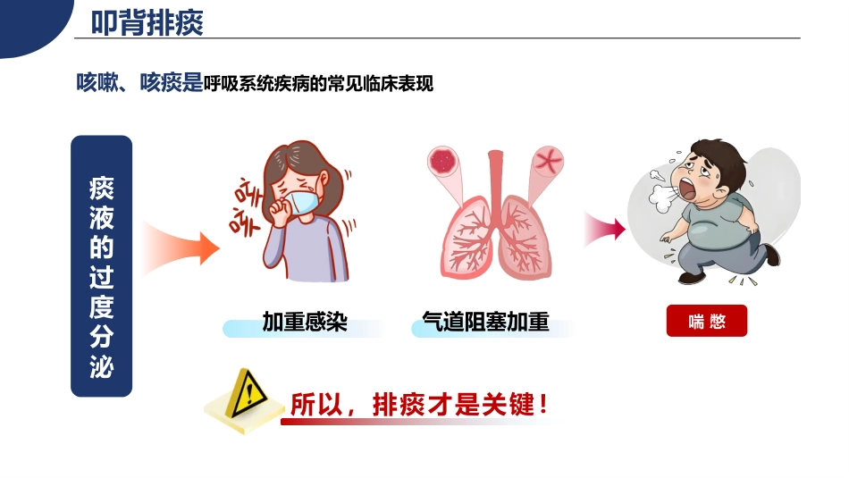 “咳”不容缓-叩背排痰-呼吸系统排痰方案_第2页