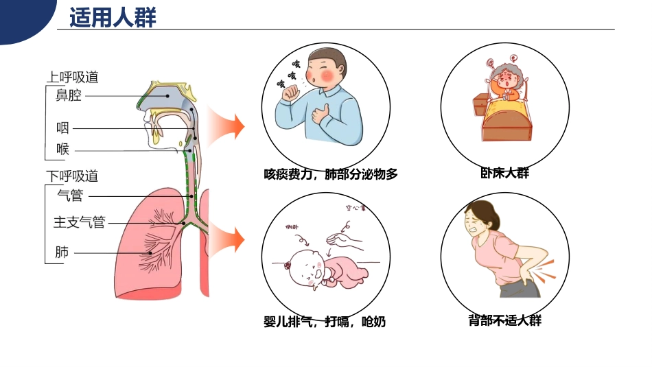 “咳”不容缓-叩背排痰-呼吸系统排痰方案_第5页