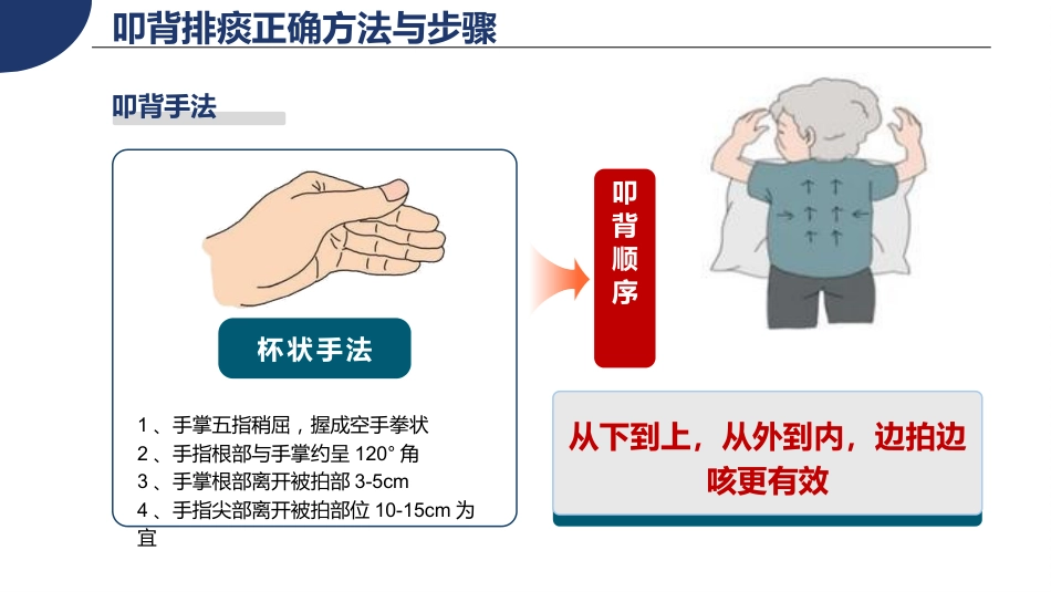 “咳”不容缓-叩背排痰-呼吸系统排痰方案_第6页
