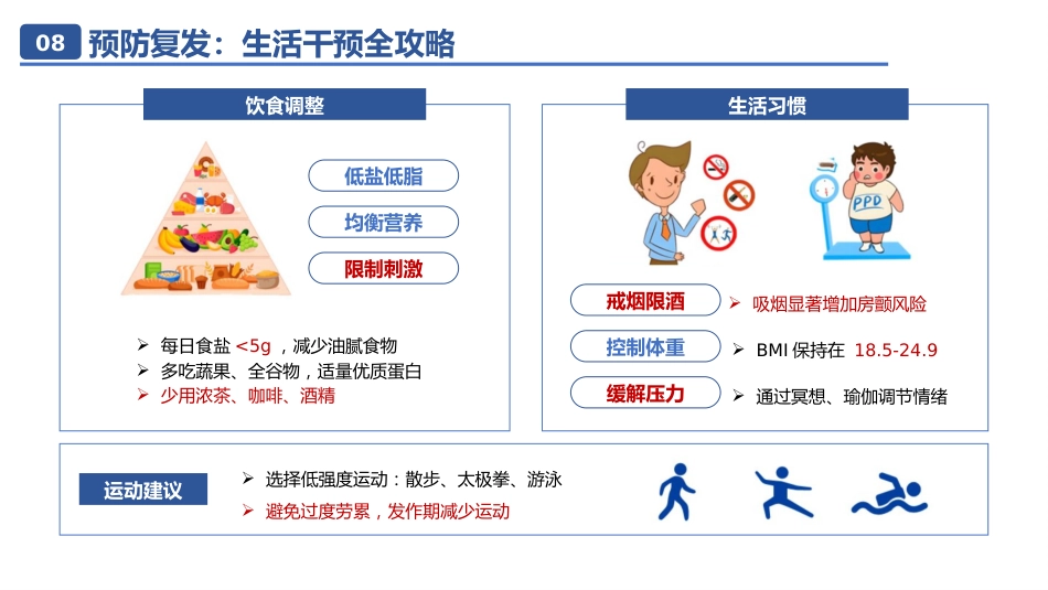 房颤相关知识01_第10页