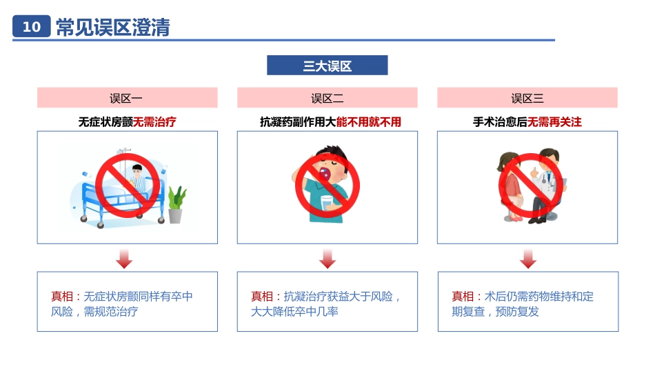 房颤相关知识01_第12页
