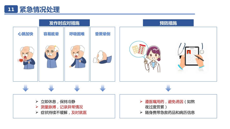 房颤相关知识01_第13页