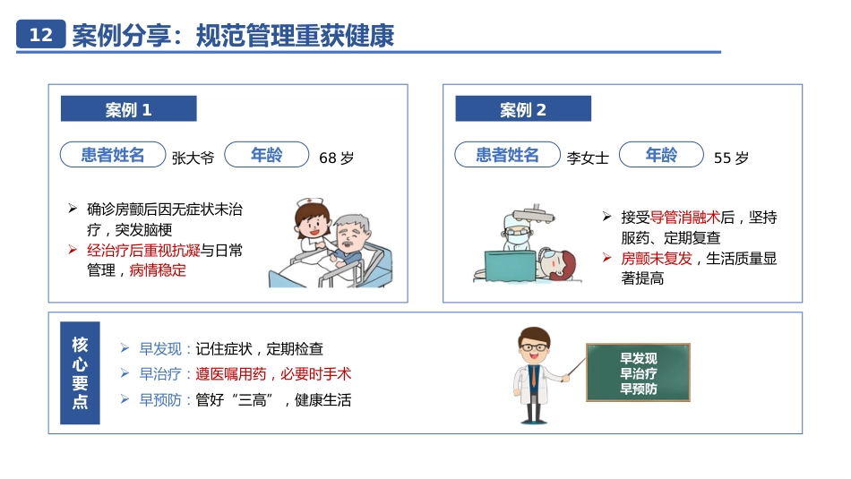 房颤相关知识01_第14页