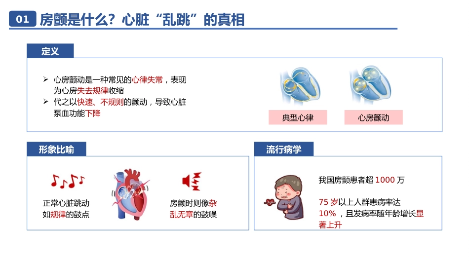 房颤相关知识01_第3页