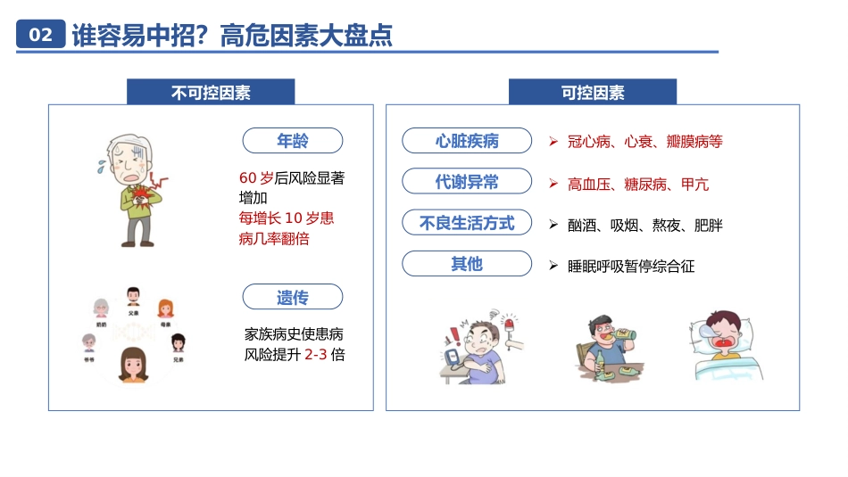 房颤相关知识01_第4页