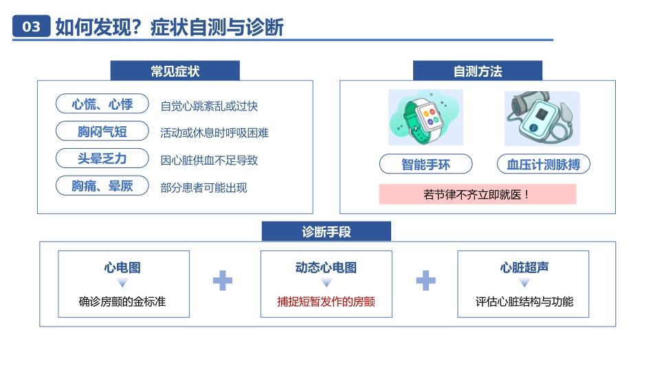 房颤相关知识01_第5页