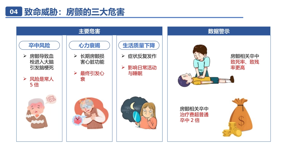 房颤相关知识01_第6页