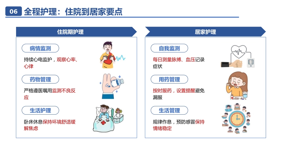 房颤相关知识01_第8页
