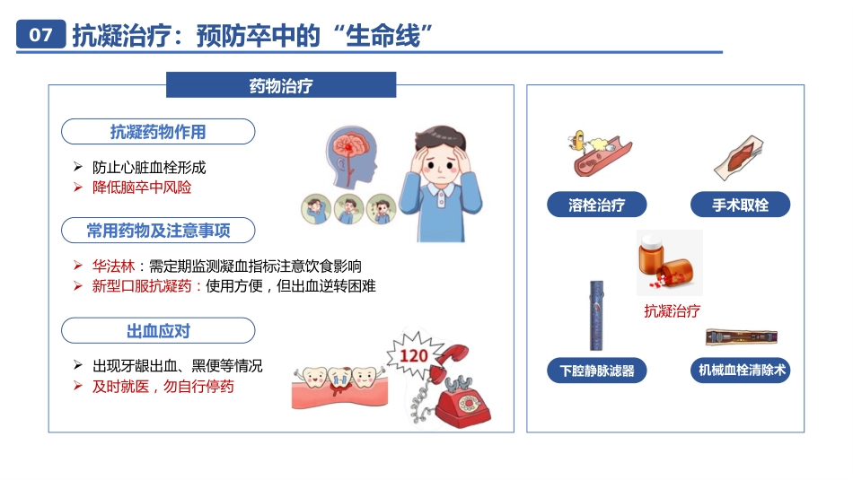 房颤相关知识01_第9页