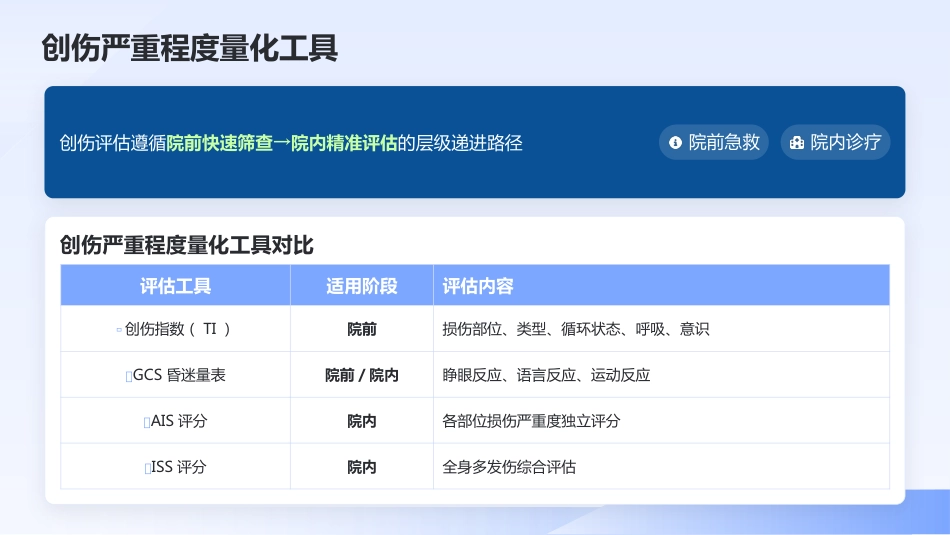 创伤初步评估与包扎止血 — 院前急救核心技能培训_第10页