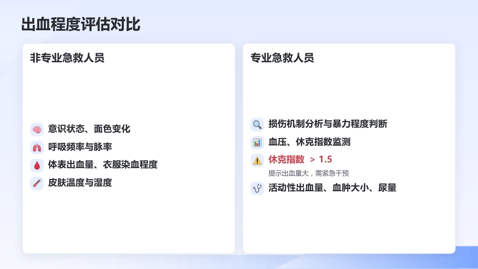 创伤初步评估与包扎止血 — 院前急救核心技能培训_第12页