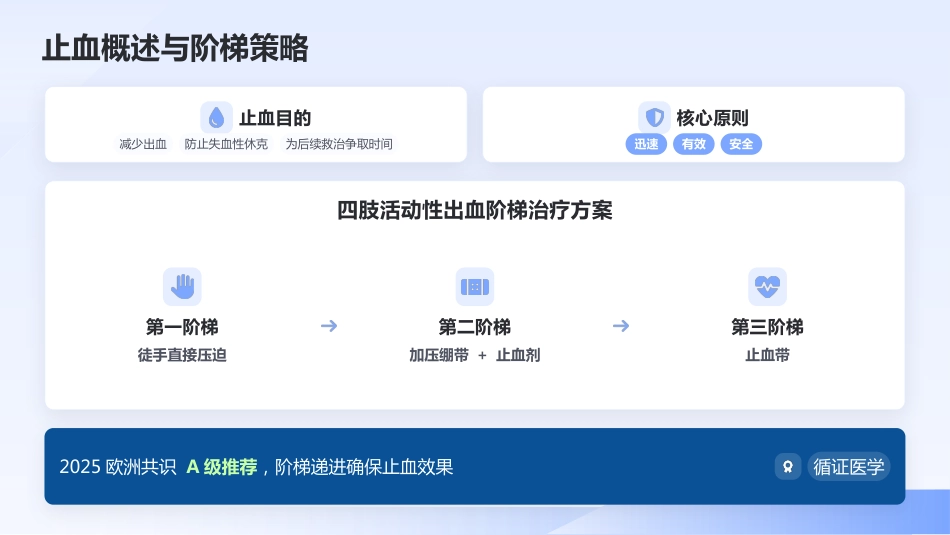 创伤初步评估与包扎止血 — 院前急救核心技能培训_第15页