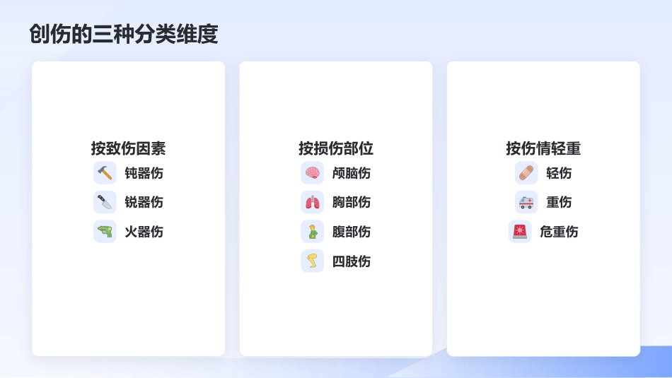 创伤初步评估与包扎止血 — 院前急救核心技能培训_第5页