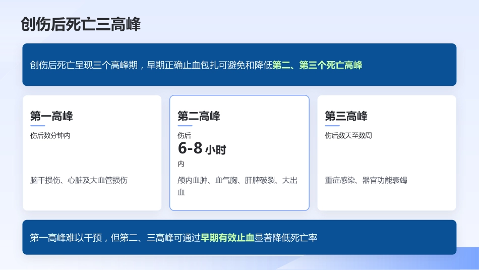 创伤初步评估与包扎止血 — 院前急救核心技能培训_第6页