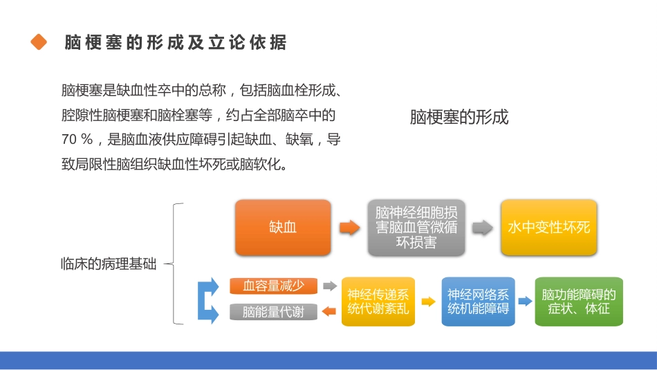 脑梗塞的分型分期治疗01_第4页