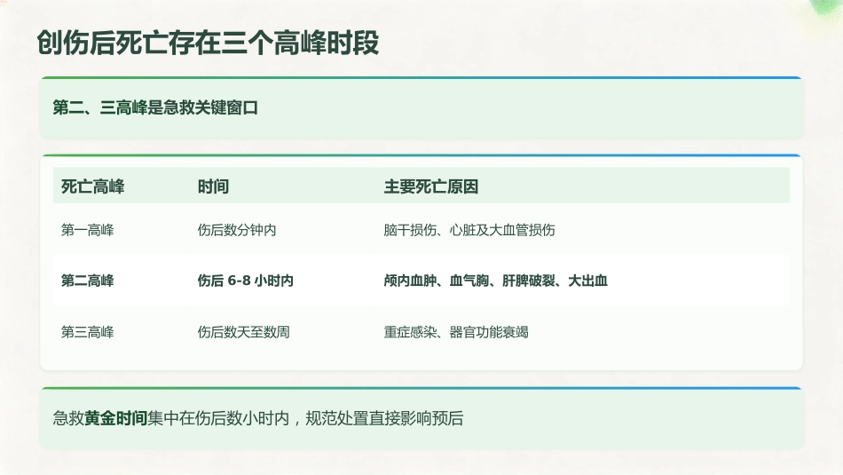 从评估到止血 — 创伤急救初步处置全流程_第6页