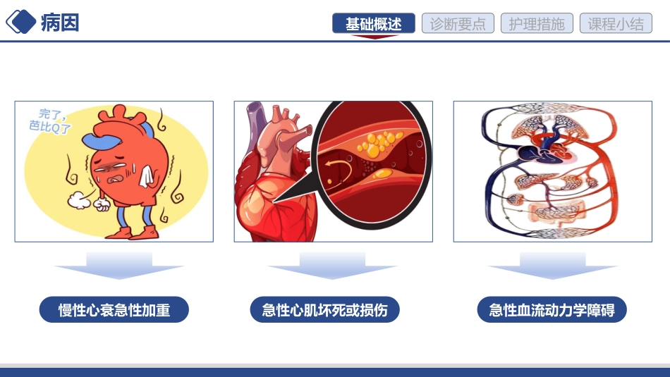 急性心力衰竭的护理讲课_第4页