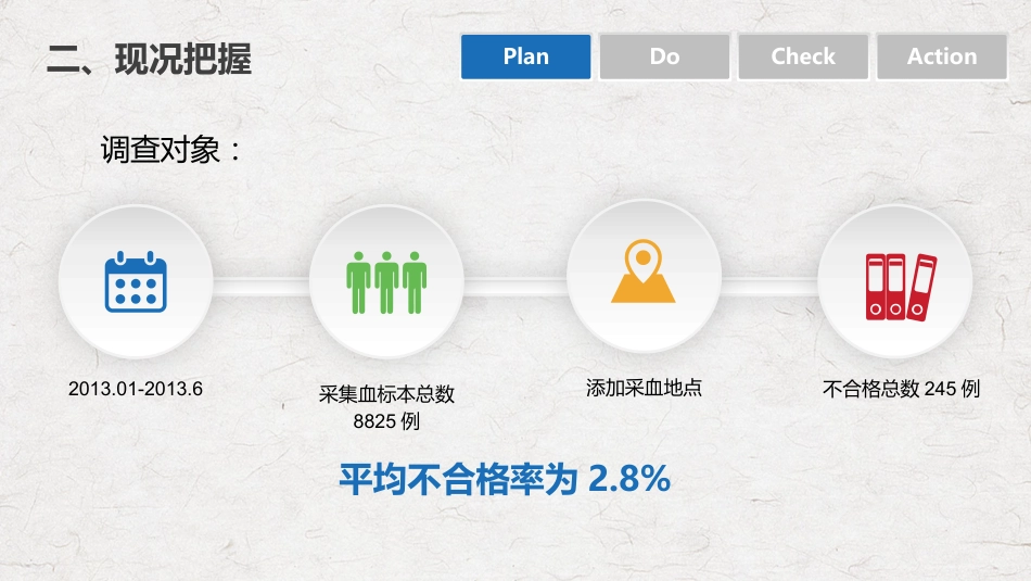 PDCA循环管理血液科品管圈降低采集血液样本不合格率课件PPT_第3页