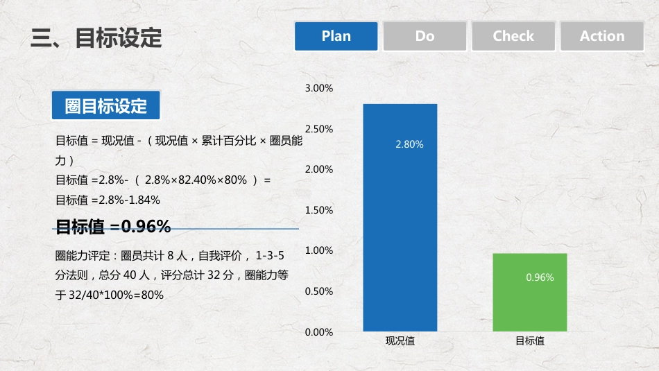 PDCA循环管理血液科品管圈降低采集血液样本不合格率课件PPT_第7页