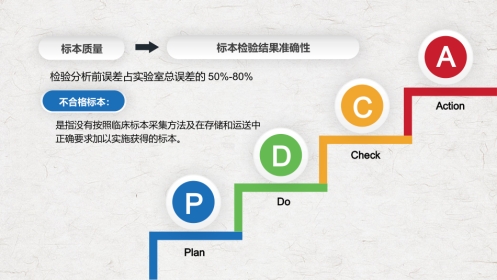 PDCA循环管理血液科品管圈降低采集血液样本不合格率课件PPT