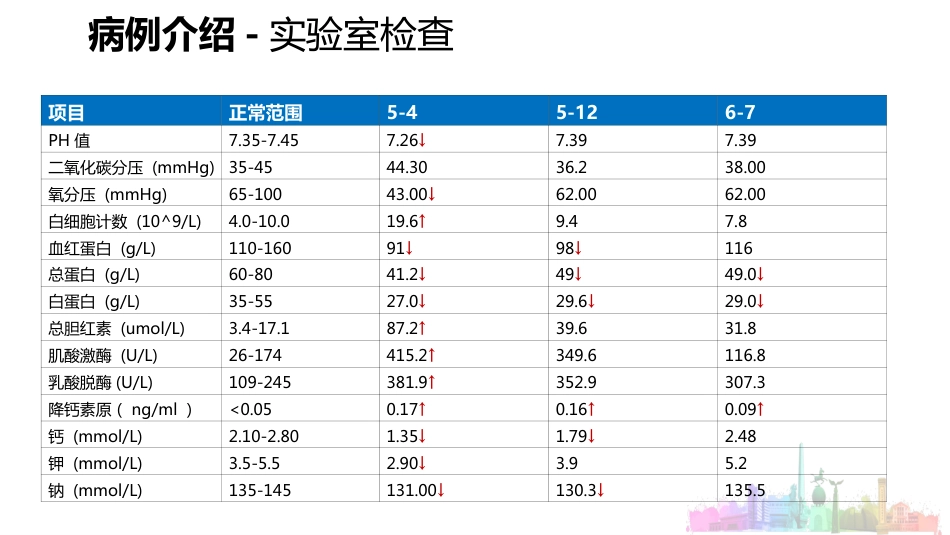 一例新生儿呼吸窘迫综合征患者的护理_第10页