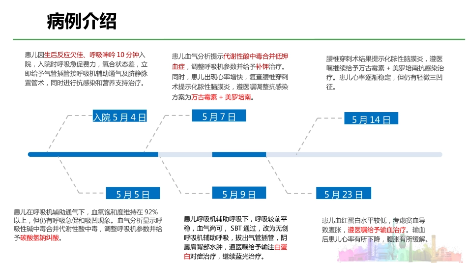 一例新生儿呼吸窘迫综合征患者的护理_第13页