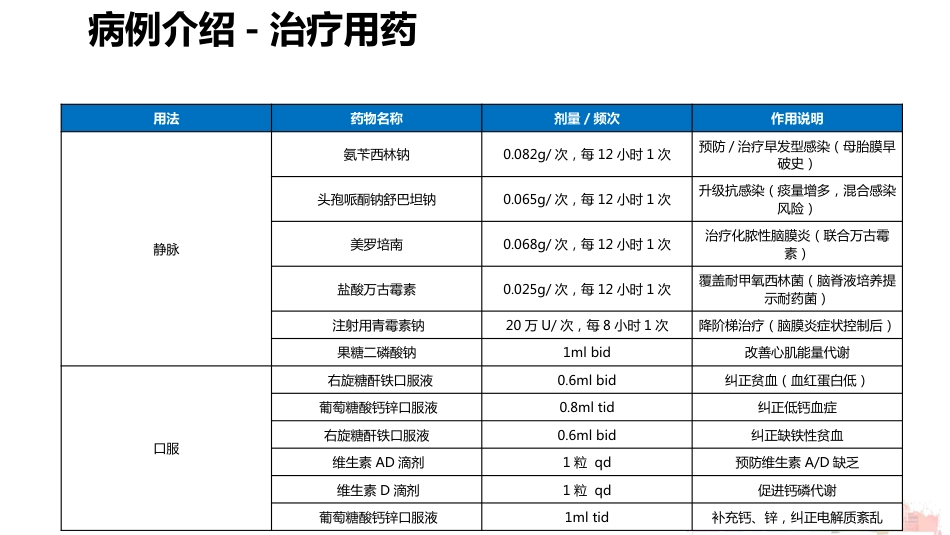 一例新生儿呼吸窘迫综合征患者的护理_第8页